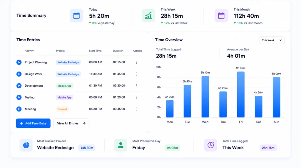 time summary